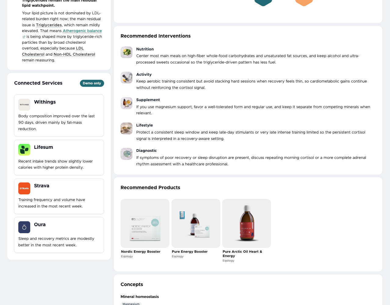 Plan de recommandations & écosystème connecté